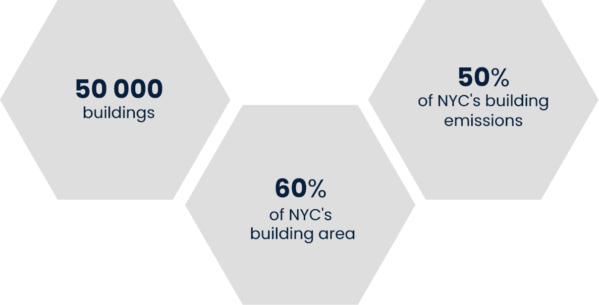 informative tiles - 50 000 buildings, 60% of NYC's building area, 50% of NYC's building emissions.